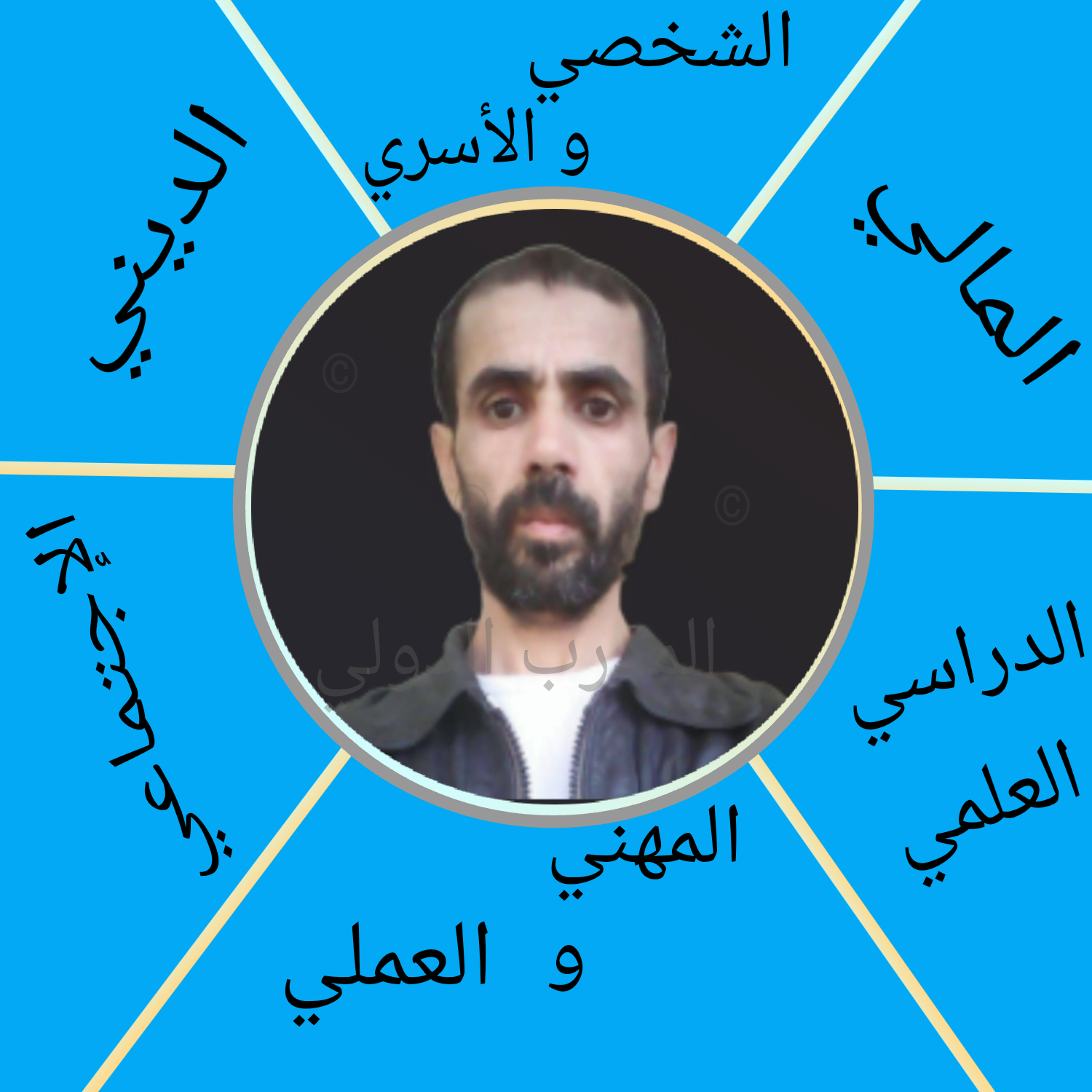 موقع سعيد امغار للمعرفة و التدريب و الاستشارة و الخدمات الشخصية والأسرية 